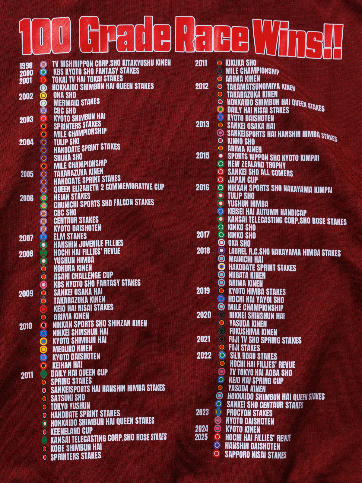 池添謙一騎手重賞100勝メモリアル･ジップアップパーカー